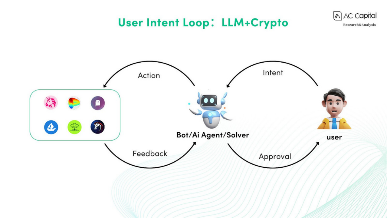 轻松运用 AI 指导加密投资的未来还远吗？