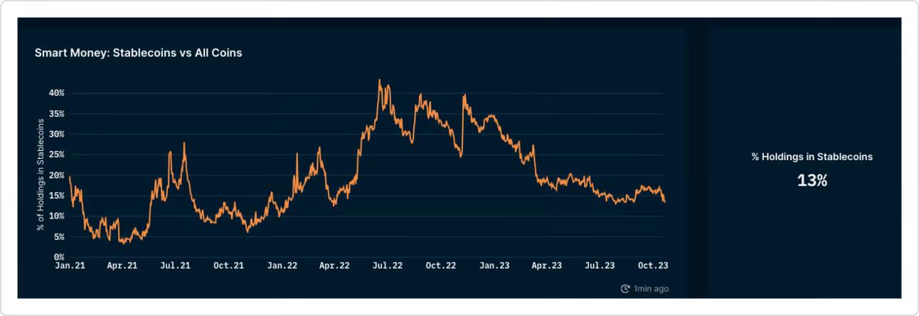 牛市加载中？近期值得关注的叙事和项目一览