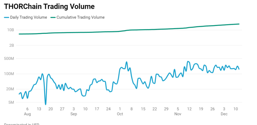热门L1表现对比:Solana 之外,哪些公链还有增长空间?