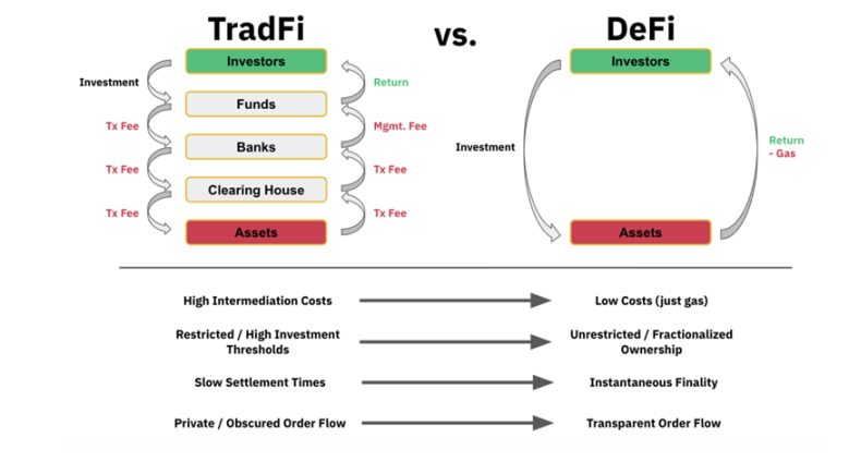 RWA 应用案例探讨：链上美债的 5 个实验