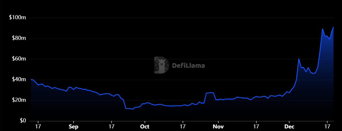 从预言机到Launchpad：读懂Alex Labs在比特币DeFi生态中的布局