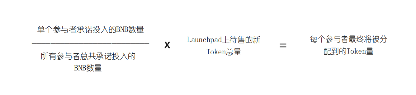 霸榜 4 年多的币安 Launchpad 还能继续风光吗？
