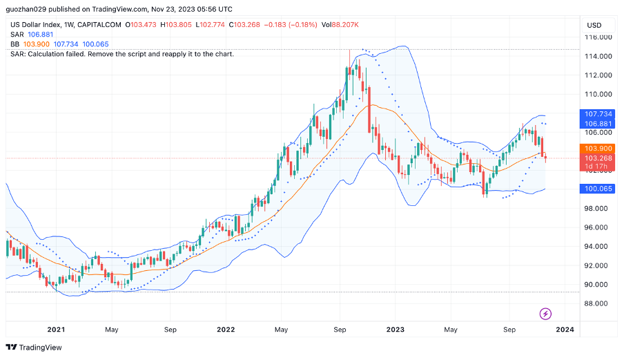 加密市场一周综述（11.18