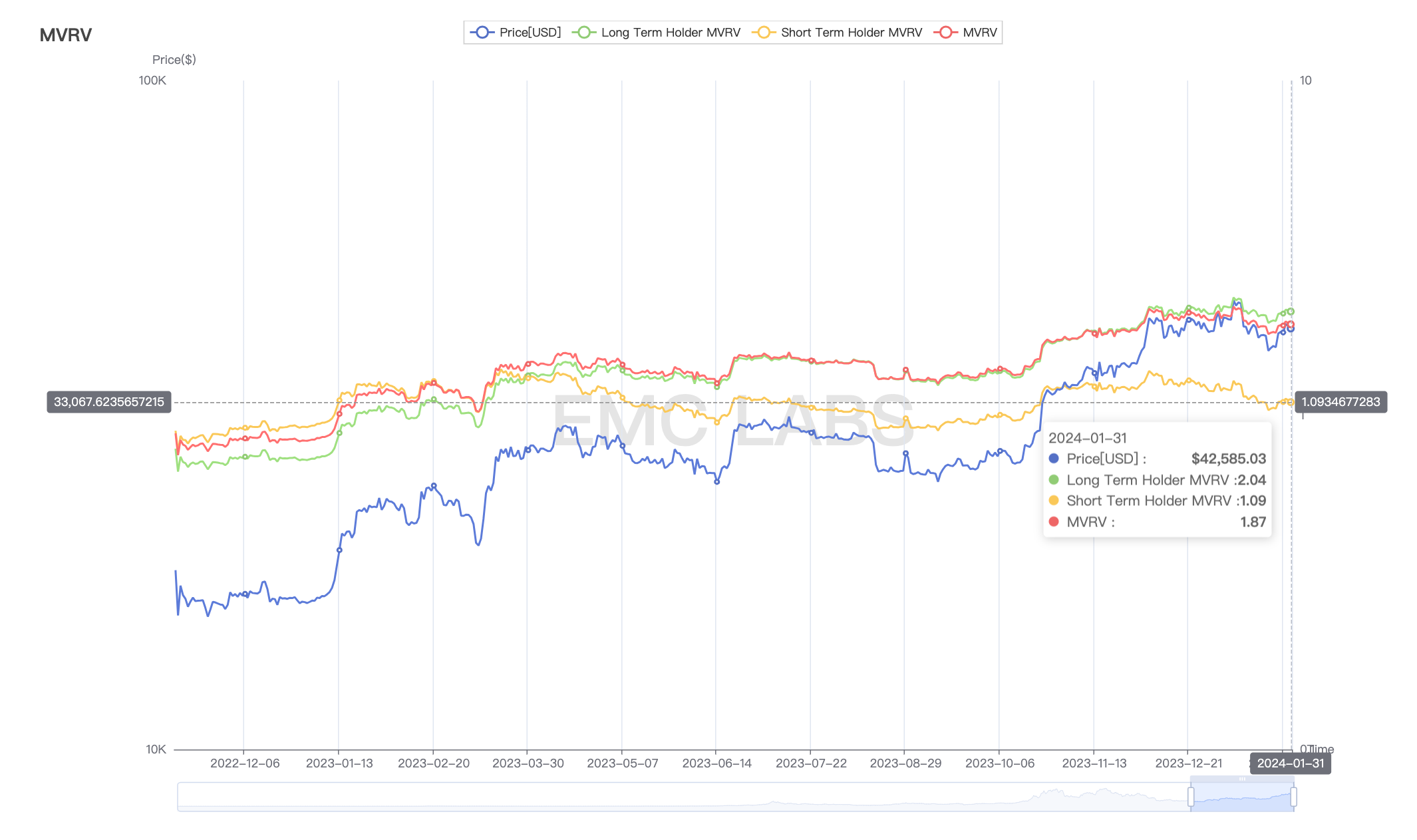 2024年1月加密市场报告：解决问题，启动牛市