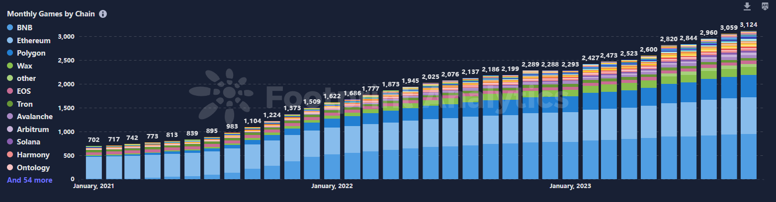 GameFi公链研究(二):Layer2及Optimistic赛道