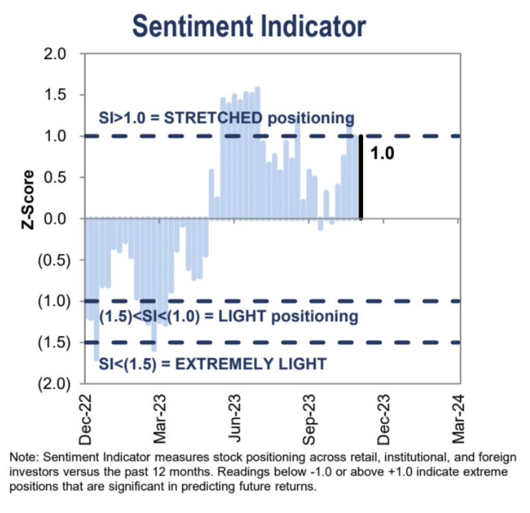 LD Capital宏观周报(12.11): FOMC会兑现涨幅吗?