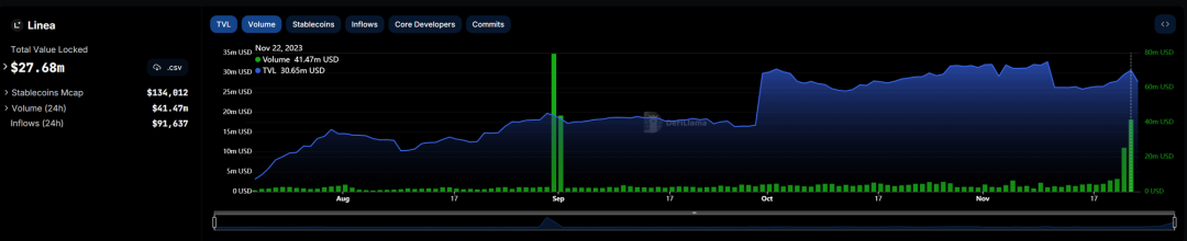 全方位对比链上数据:谁是L2的未来之星?