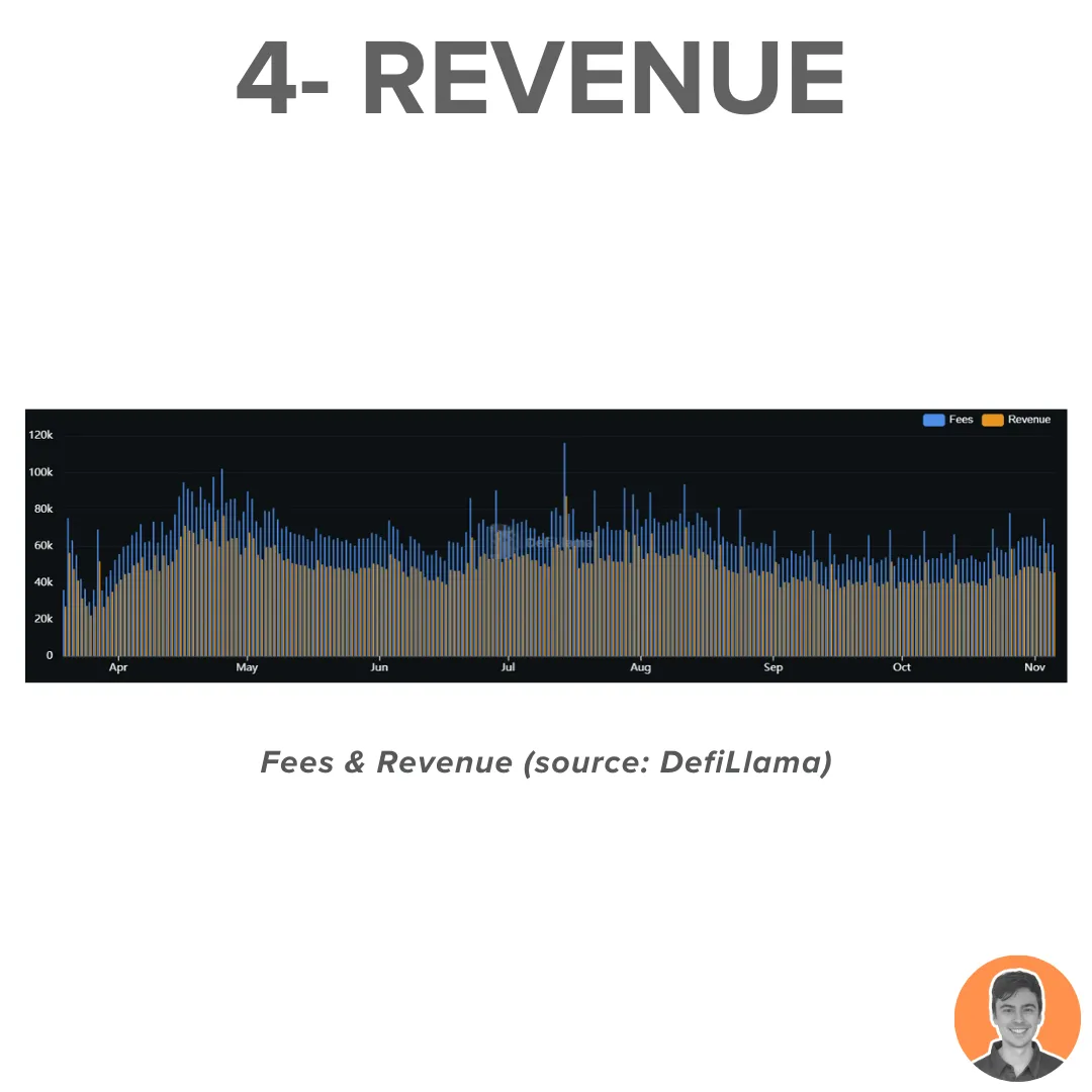 代币进入通缩、TVL重回历史高点,Radiant Capital将在Arbitrum热潮中爆发?
