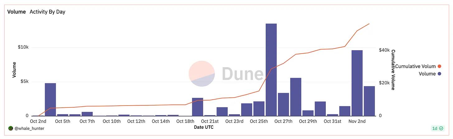 场外交易新叙事：瞄准下沉市场，OT SEA如何促成低流动性代币交易？