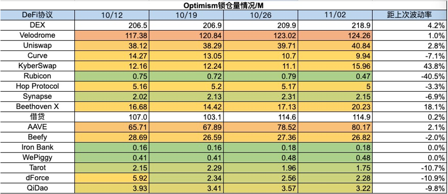 加密市场一周综述(10.28-11.03): 加密市场表现领先美股,Solana热度超预期