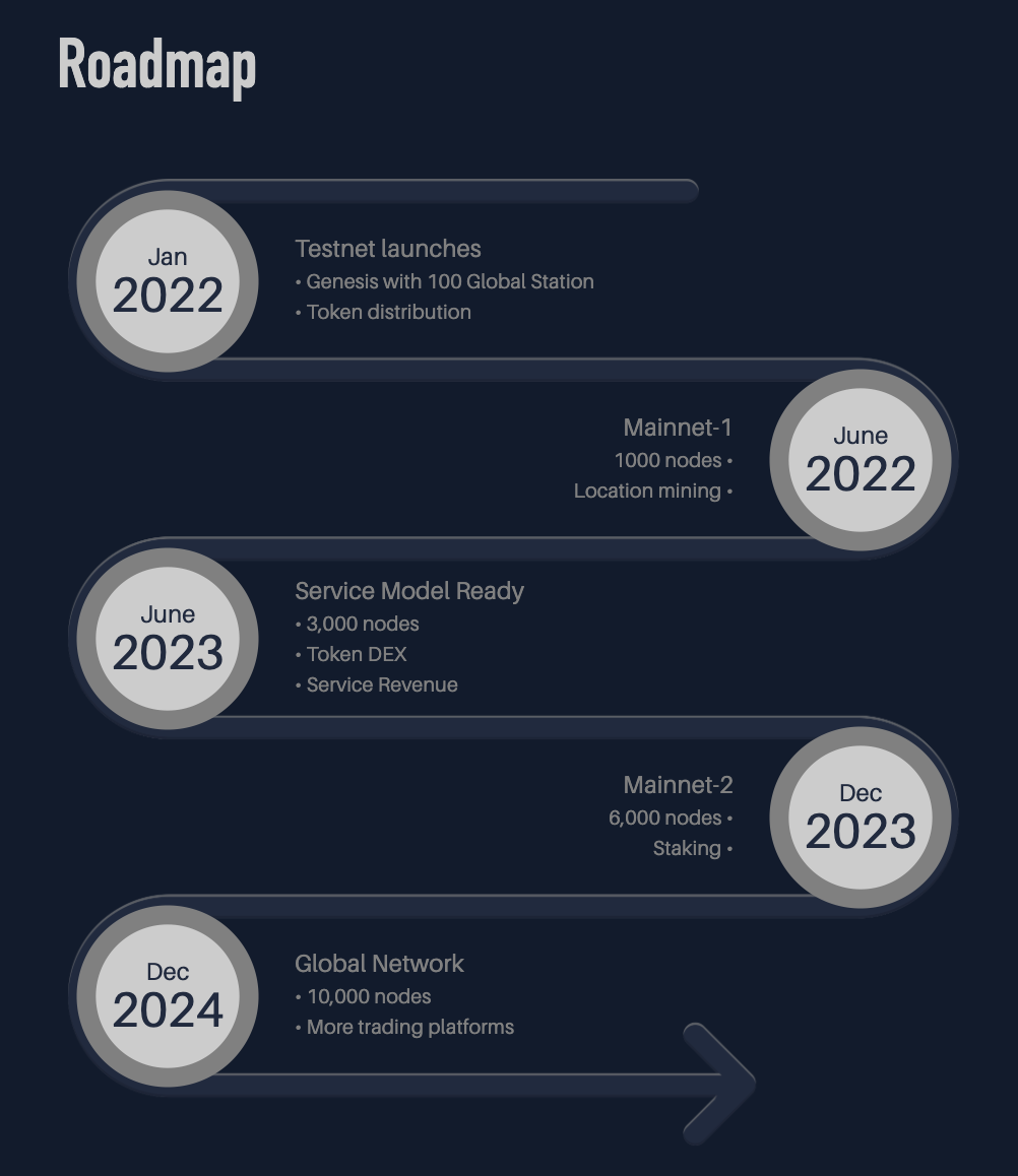 深度解读DePIN新秀:去中心化的全球空间气象站GEODNET