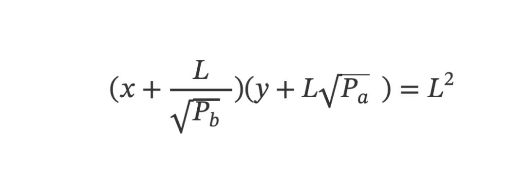 详解Curve和Uniswap的数学巧合，如何分道扬镳通向不同的终点？