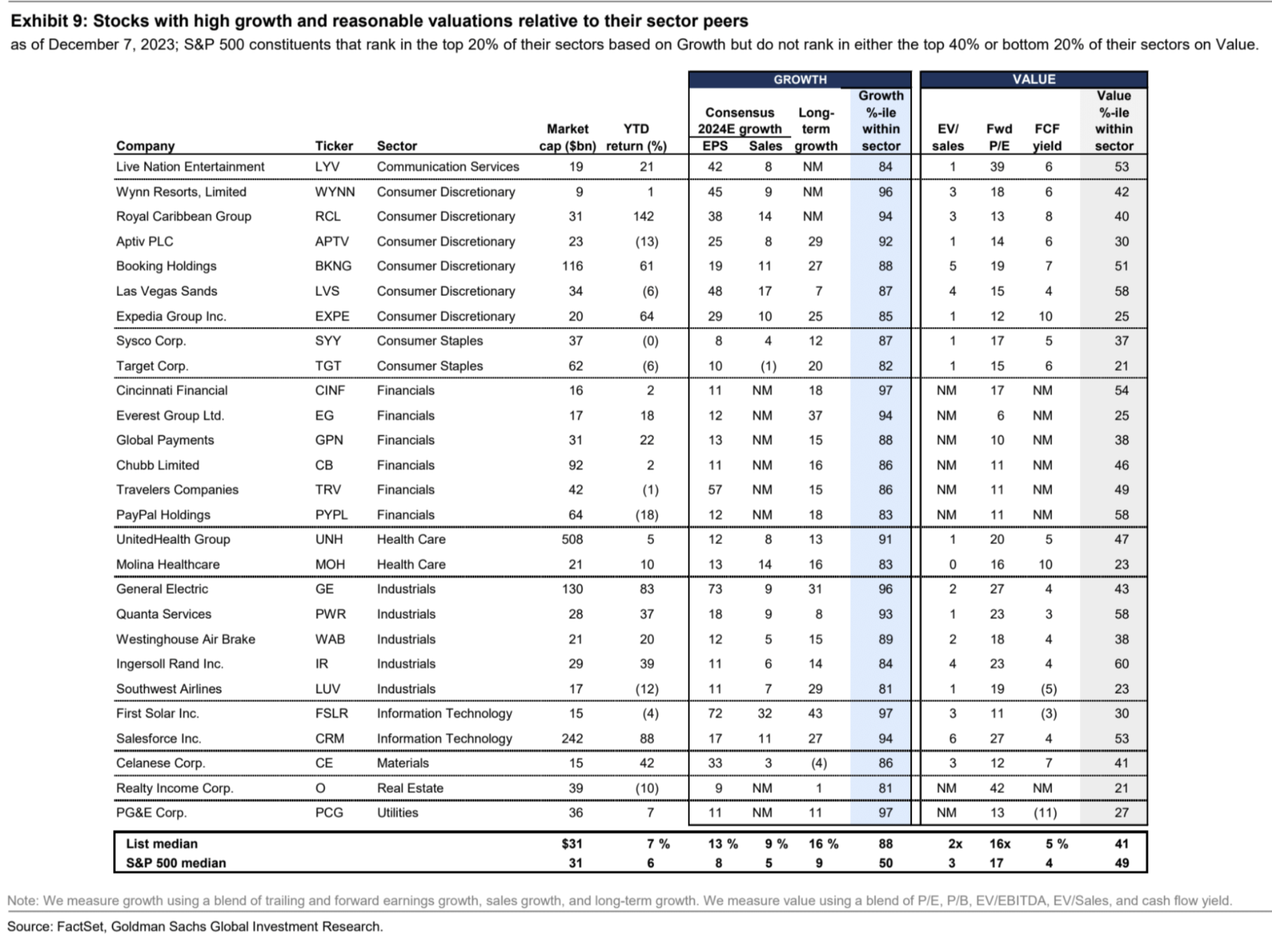 LD Capital宏观周报(12.11): FOMC会兑现涨幅吗?