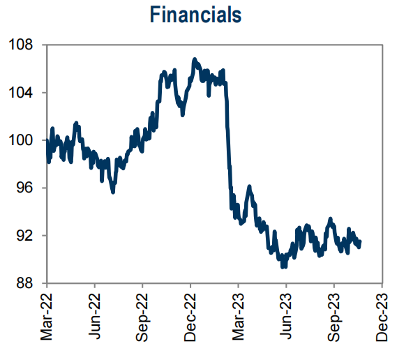 LD Capital宏观周报（11.20）：通胀下降点燃又一轮补仓，通缩概念来袭