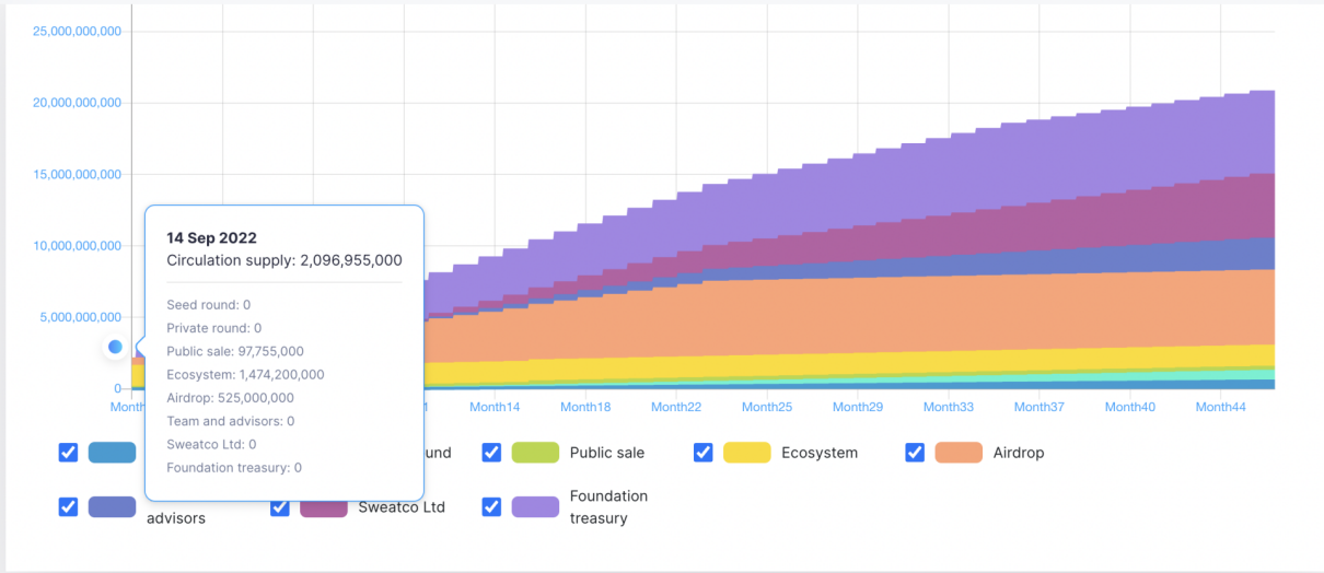 一文读懂Sweatcoin:传统健身应用链改,1亿用户能否成下一个爆款?