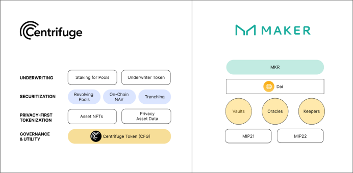 深度解析去中心化资产融资协议Centrifuge