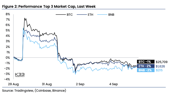观点：加密市场低估了现货比特币 ETF 的看涨程度