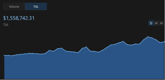 Sui主网上线半年现状：币价持续疲软，生态蓬勃发展