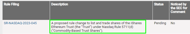 贝莱德申请以太坊现货ETF，市场却现闪跌，加密货币多空双爆近5亿美金