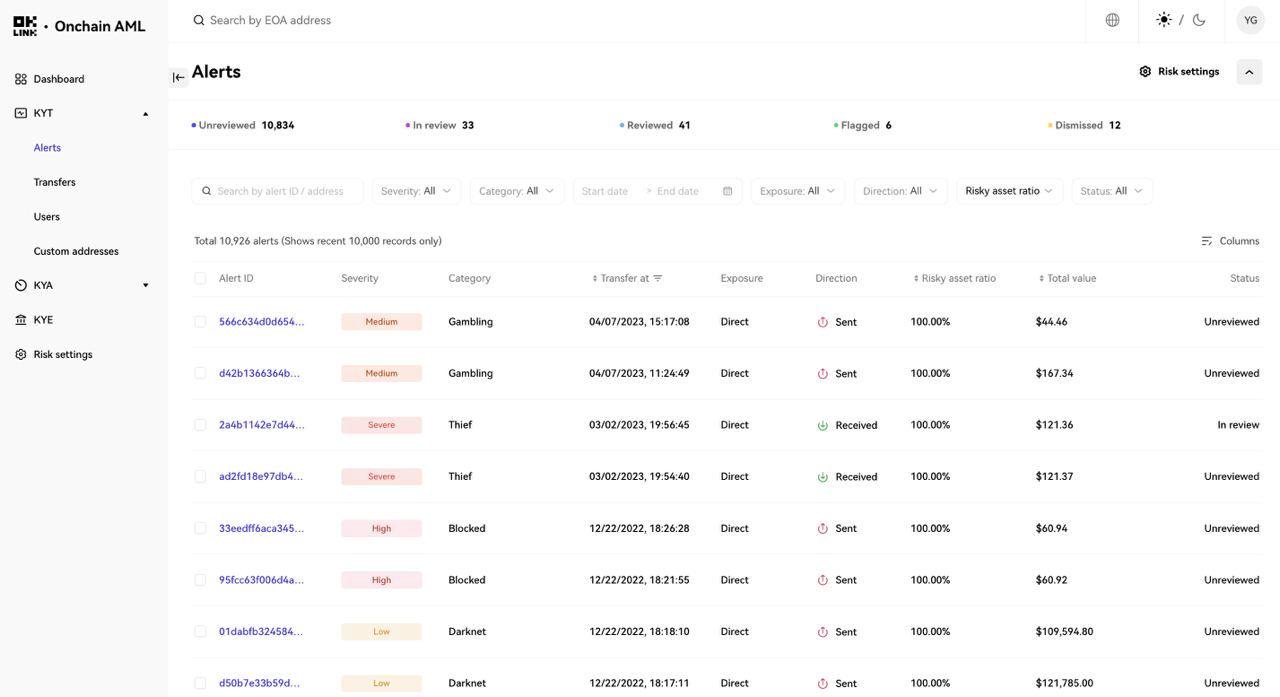 公司如何做好合规性并规避Web3带来的潜在风险?