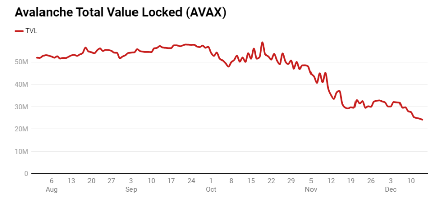 热门L1表现对比:Solana 之外,哪些公链还有增长空间?