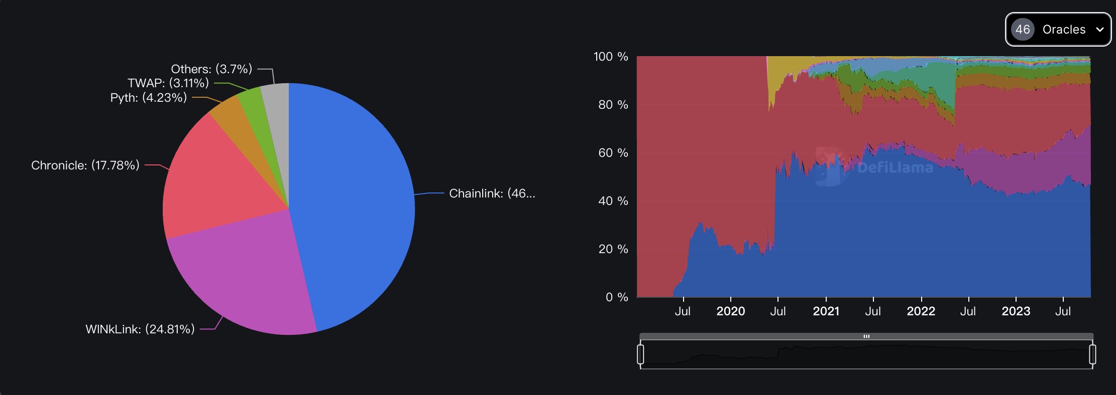 Chainlink大涨背后:韩国交易所和巨鲸助推,即将升级Staking机制