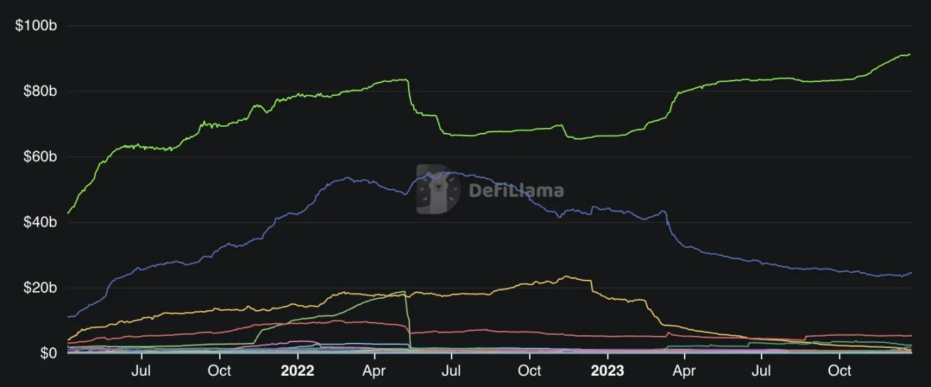 Paxos杀入火热的Solana生态，USDP迎来新生机？