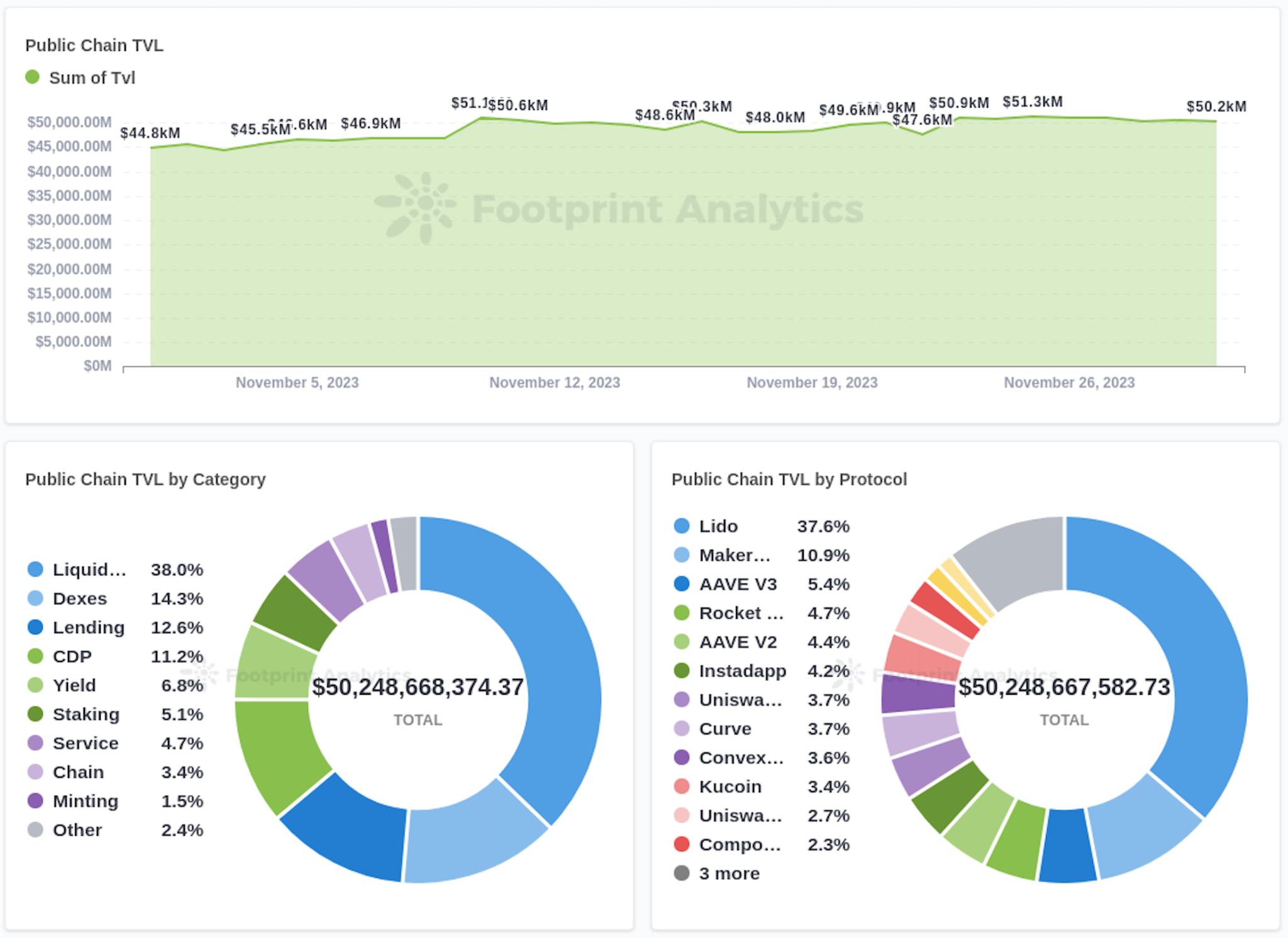 11月公链盘点：Solana强势复苏，Blast飞速崛起