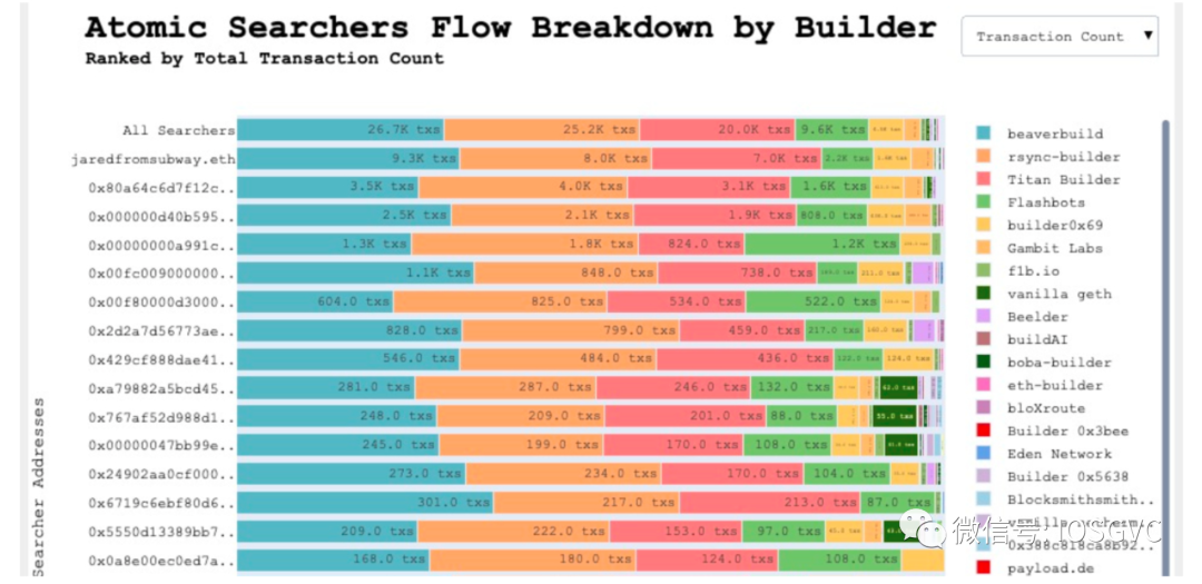 从以太坊交易生命周期观察订单流创新