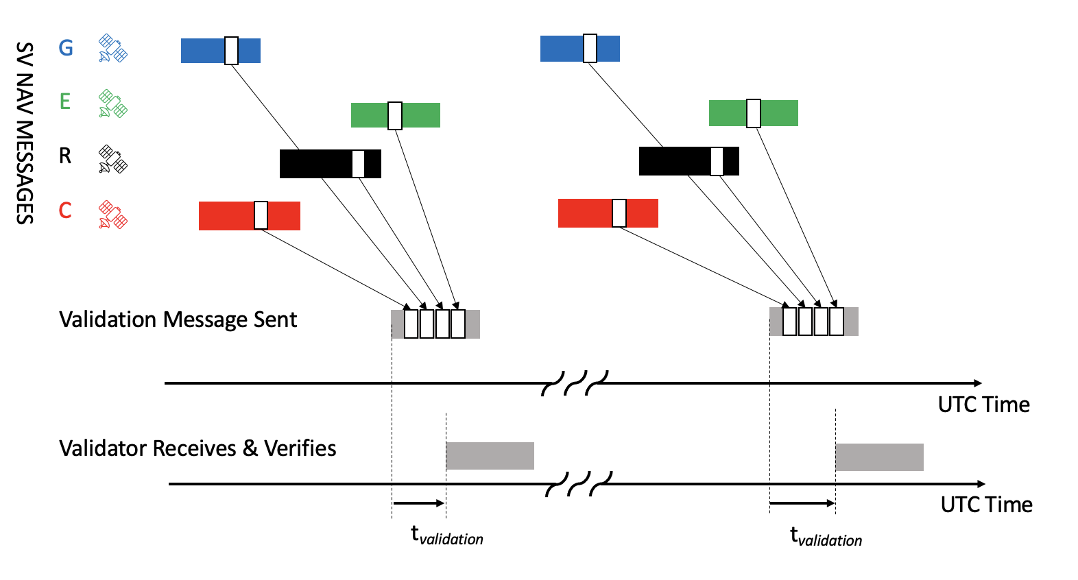 深度解读DePIN新秀:去中心化的全球空间气象站GEODNET