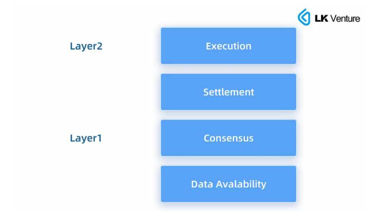 Layer3 能否带来应用链生态的大爆发？