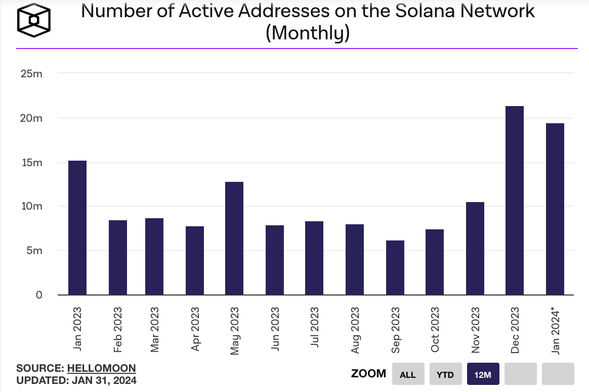 错过了 MOBILE, BONK, JUP，我们还有什么机会参与 Solana 生态？