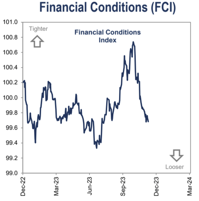 LD Capital宏观周报(12.11): FOMC会兑现涨幅吗?