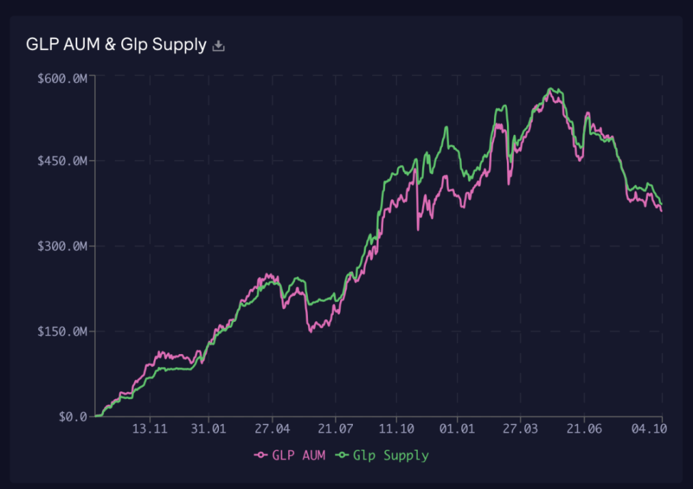 从默默无闻到DeFi新星，解读Pendle的进击之路