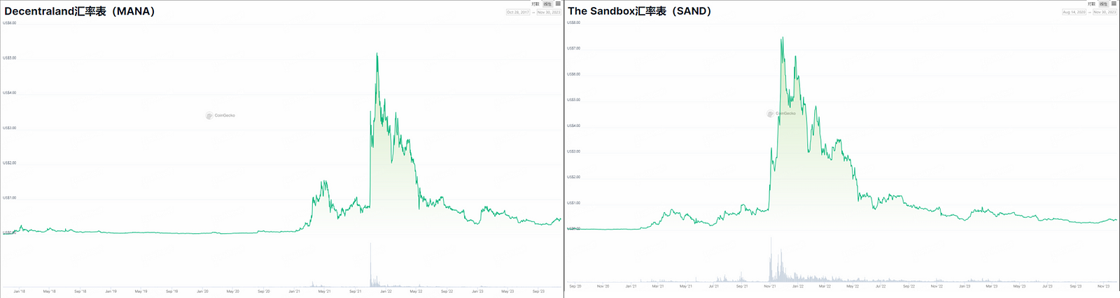 对号入座，火爆出圈的赛道都具备哪些要素？