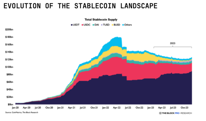 The Block年度Web3报告:回顾2023,展望2024