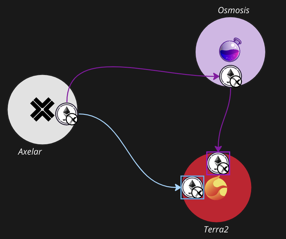 Cosmos生态年度概览:知名项目涌现,核心开发者持续增长