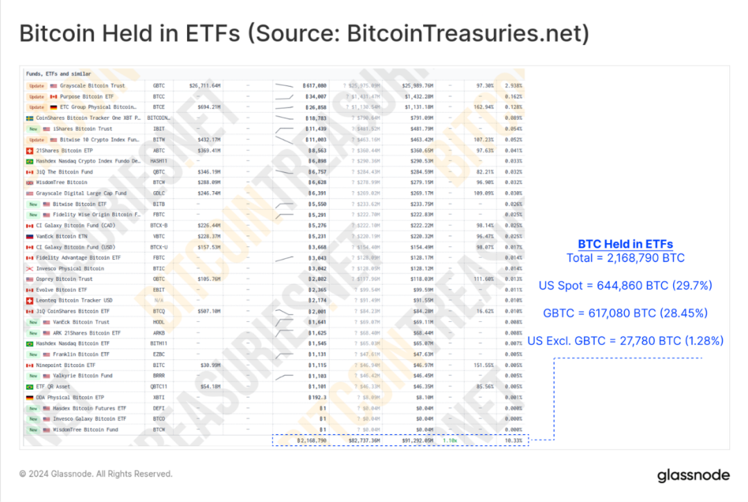 市场进入回调盘整阶段,BTC ETF的影响还能持续多久?