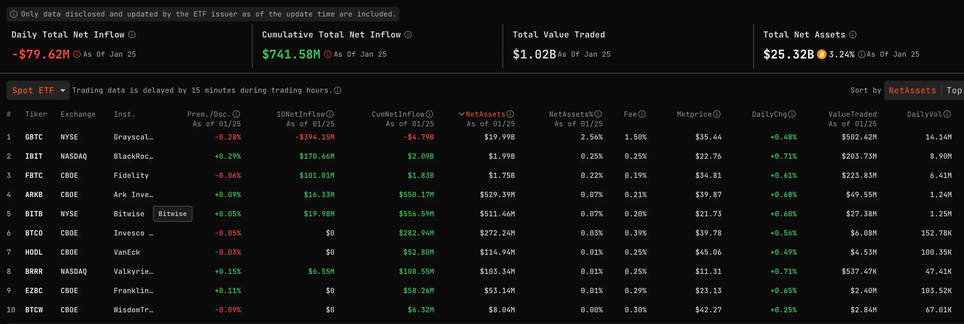 比特币短时突破 41,000 USDT