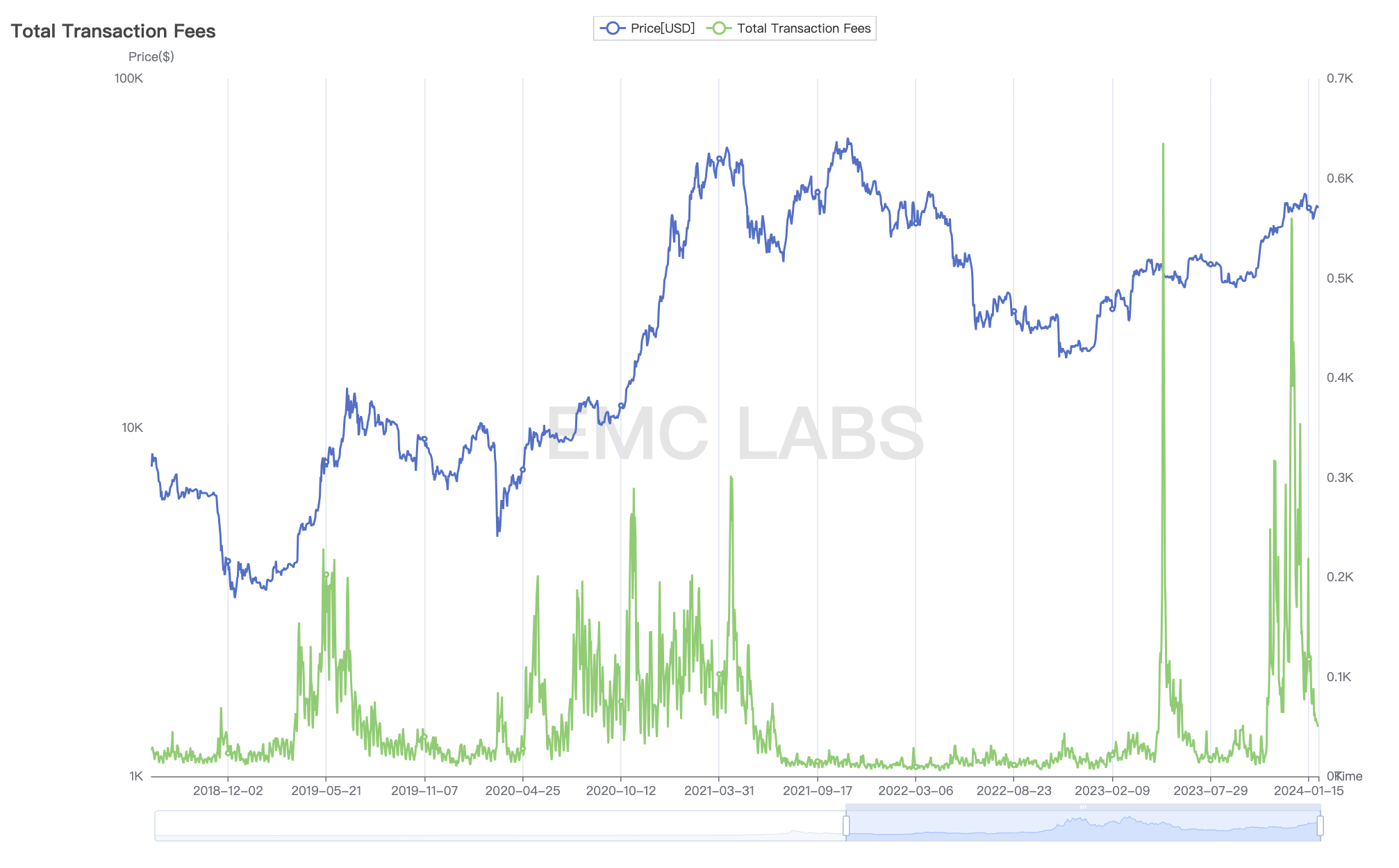 2024年1月加密市场报告：解决问题，启动牛市