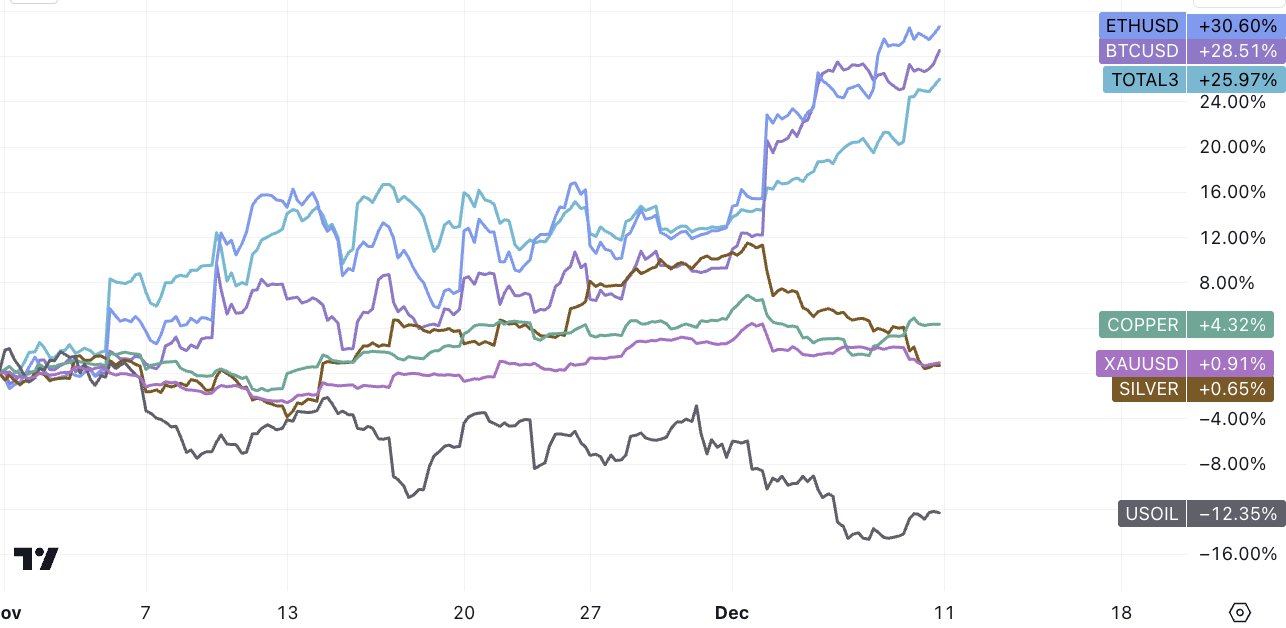 LD Capital宏观周报(12.11): FOMC会兑现涨幅吗?