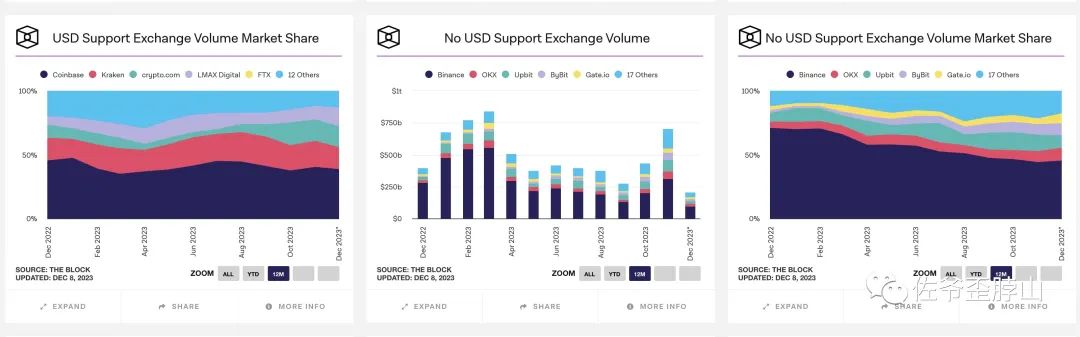 罚款轰炸、失去自我，币安上岸的代价有多高？
