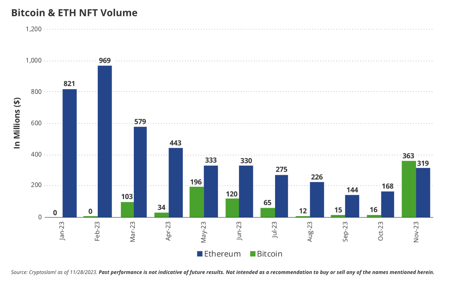 VanEck:2024年加密世界的15个预测