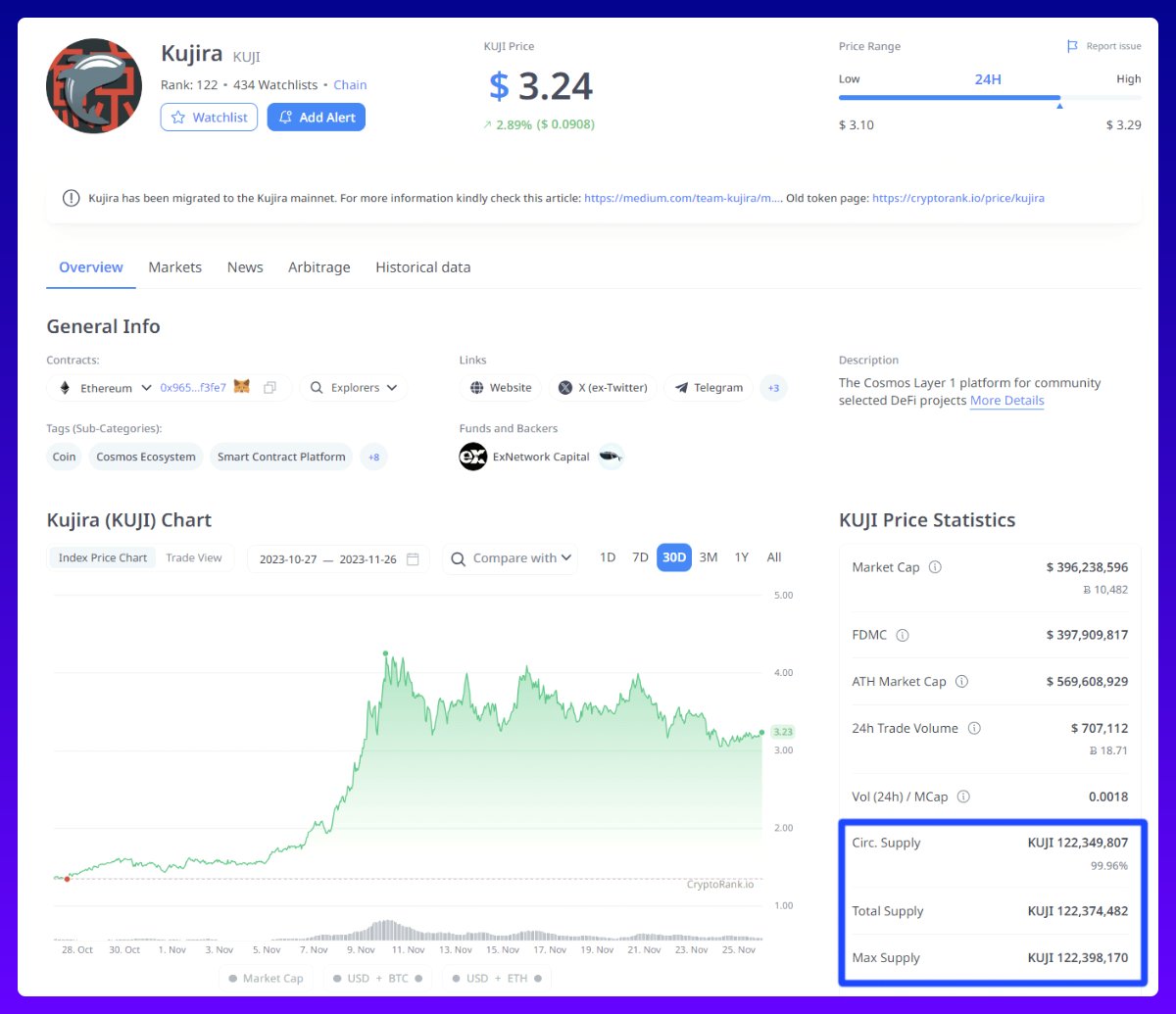 长线埋伏好时机？一文盘点值得关注的六大加密项目