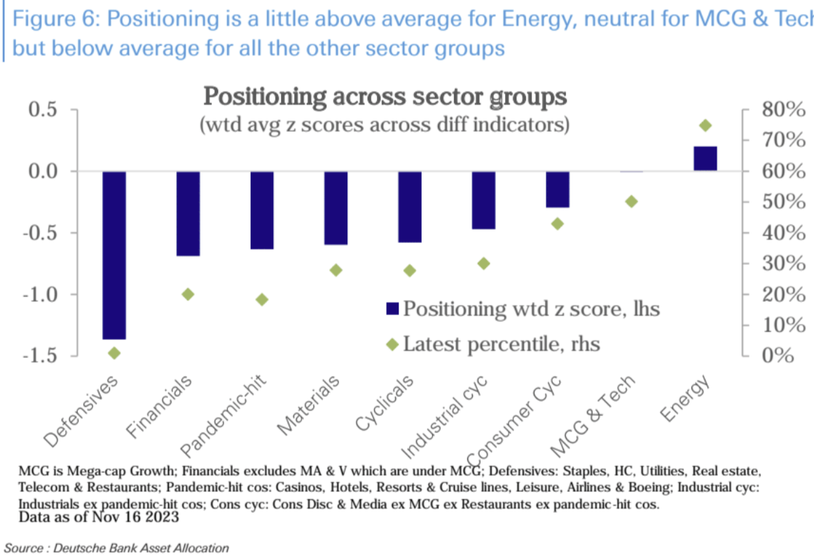 LD Capital宏观周报（11.20）：通胀下降点燃又一轮补仓，通缩概念来袭