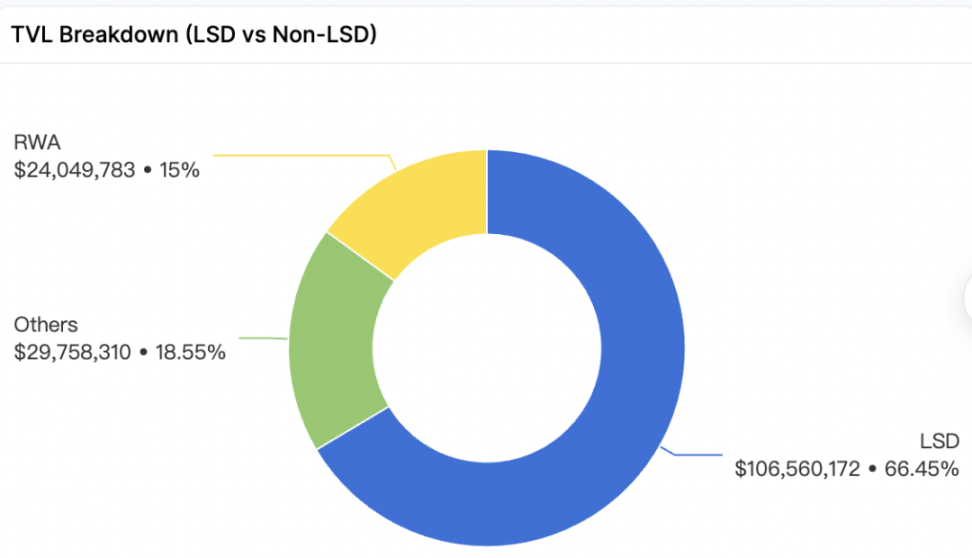 从默默无闻到DeFi新星，解读Pendle的进击之路