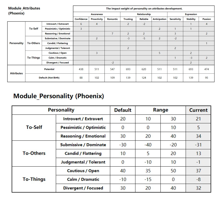 Web3+AI, Sleepless AI拥有怎样的未来？