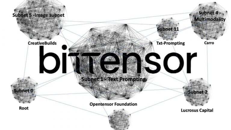 万字详解：Bittensor网络和代币TAO如何革新AI行业