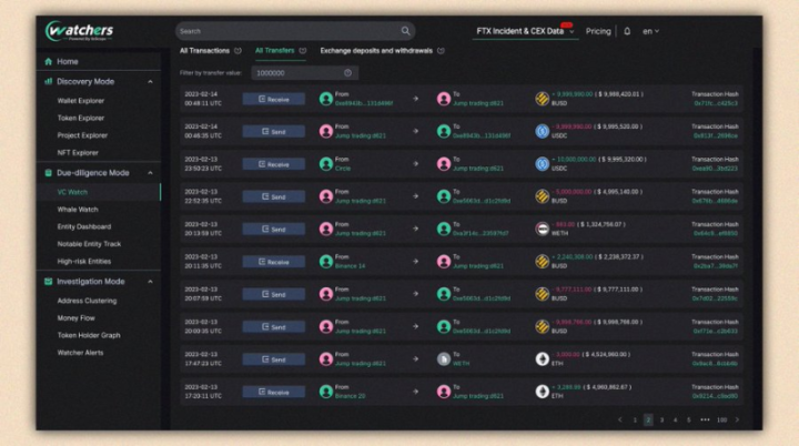 VC 钱包地址剖析：Jump、A16z、Wintermute 等顶级 VC 们都持有哪些代币？