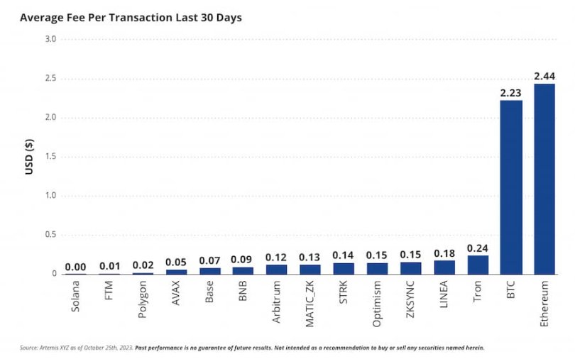 SOL在2030年或将达3211美元？VanEck为何如此乐观